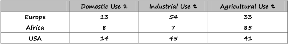 Paper 2 IGCSE Skills Revision Booklet